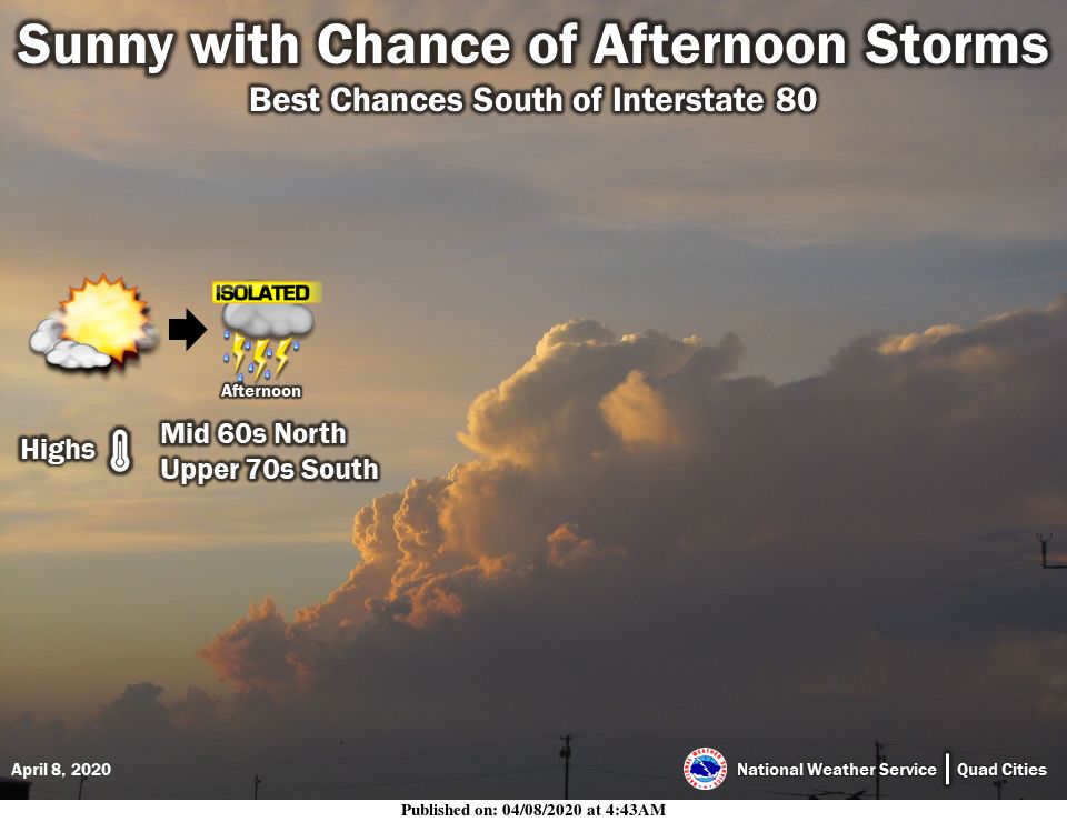 NWS: Summary